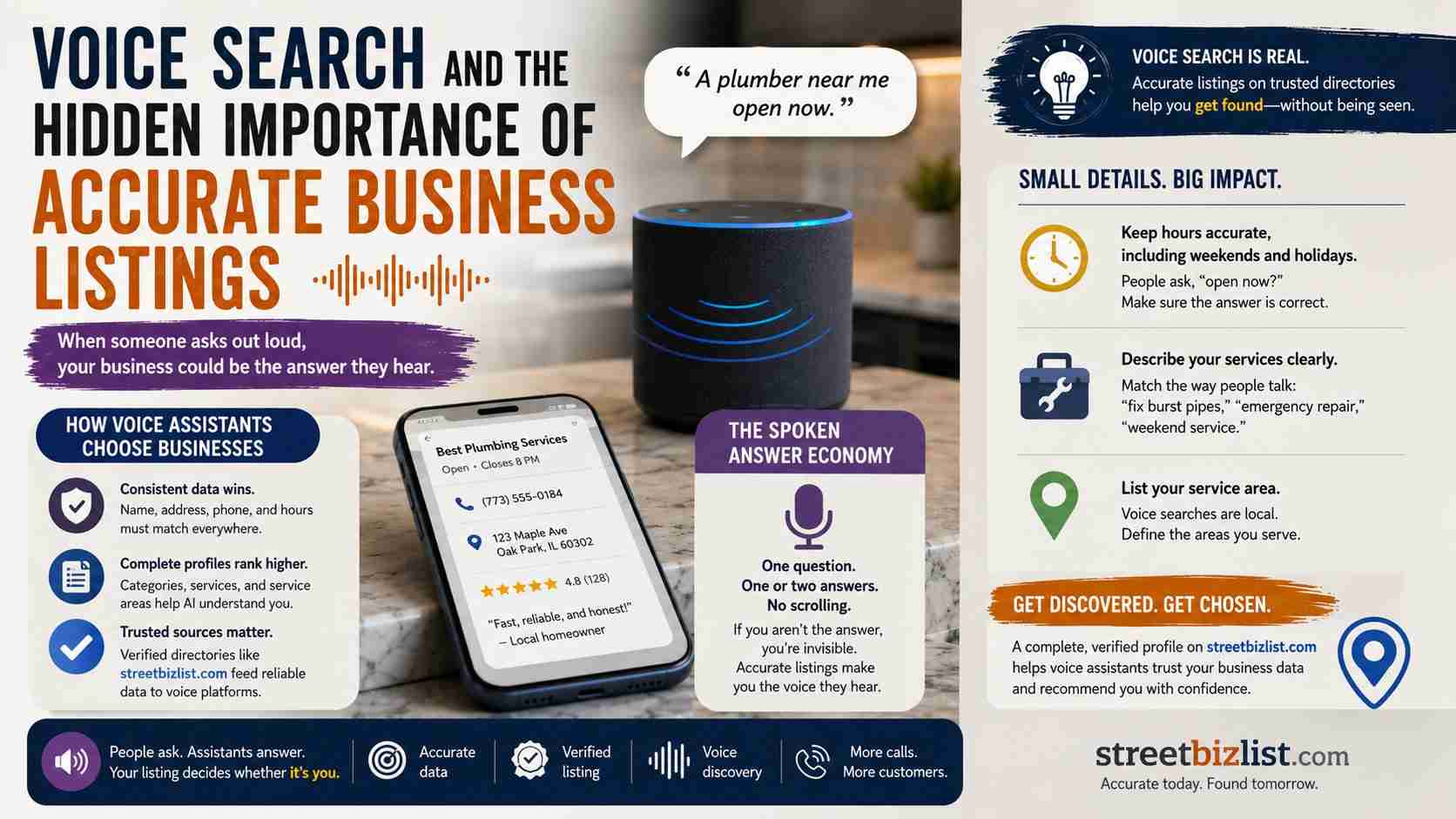 Voice Search and the Hidden Importance of Accurate Business Listings